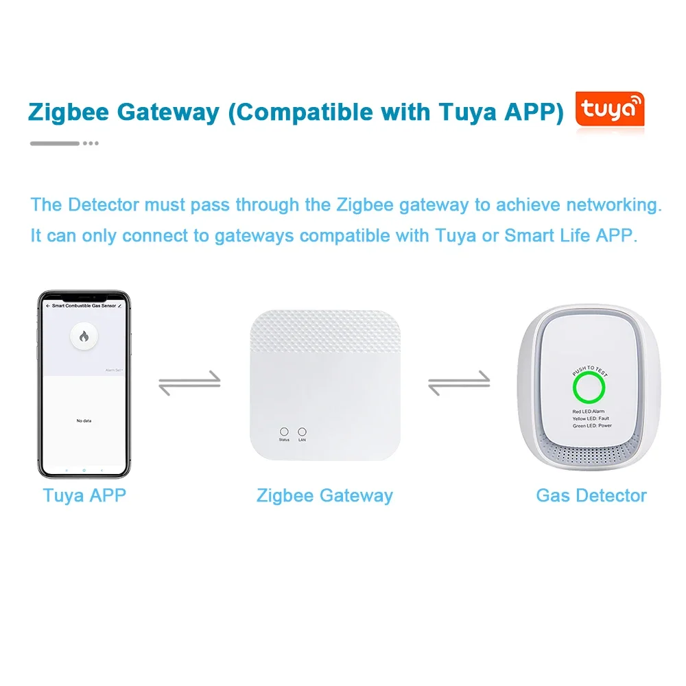 HEIMAN Zigbee Tuya Combustible - Tuya Smart recension och pris