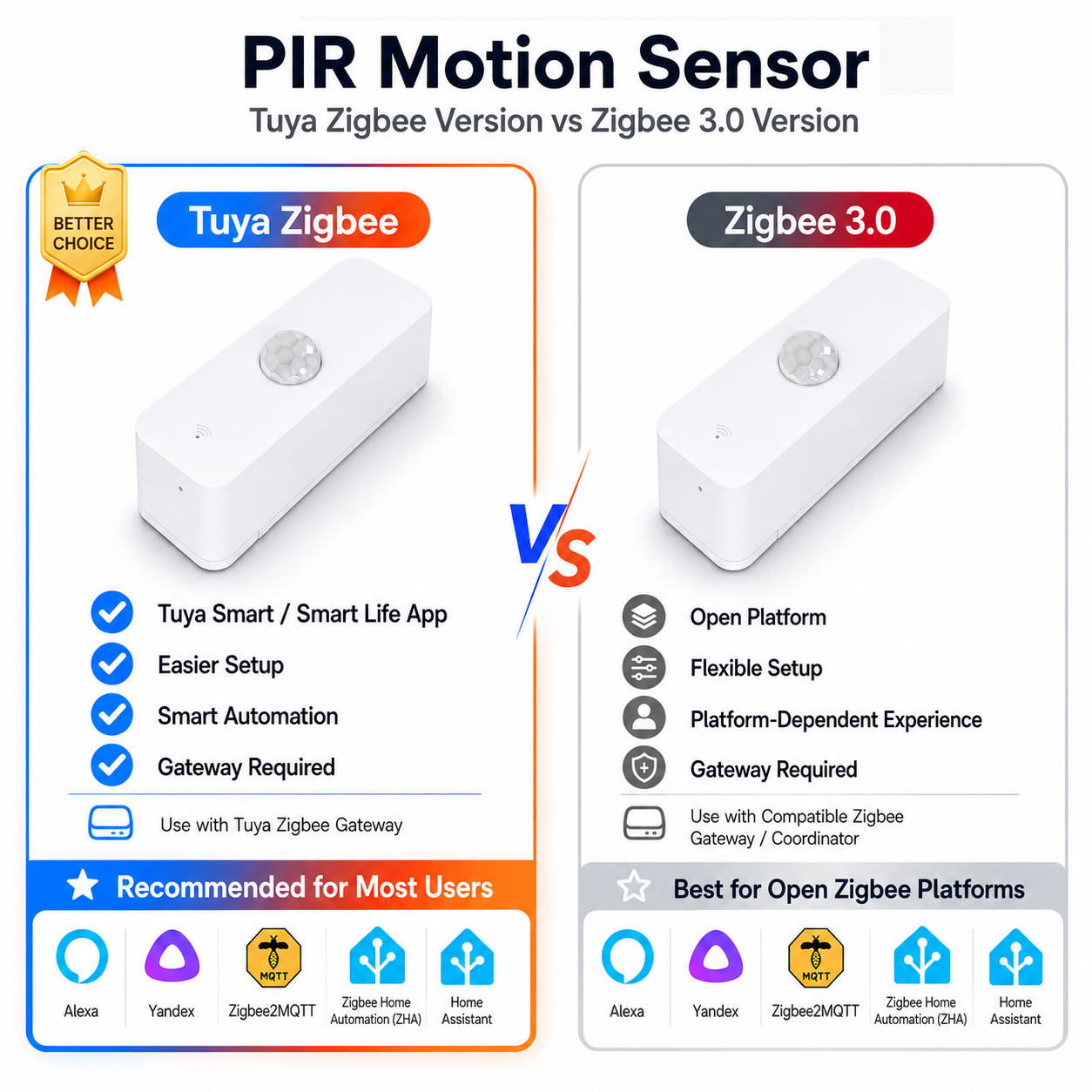 Zigbee PIR Motion Sensor For S - Home Assistant Tuya recension och pris
