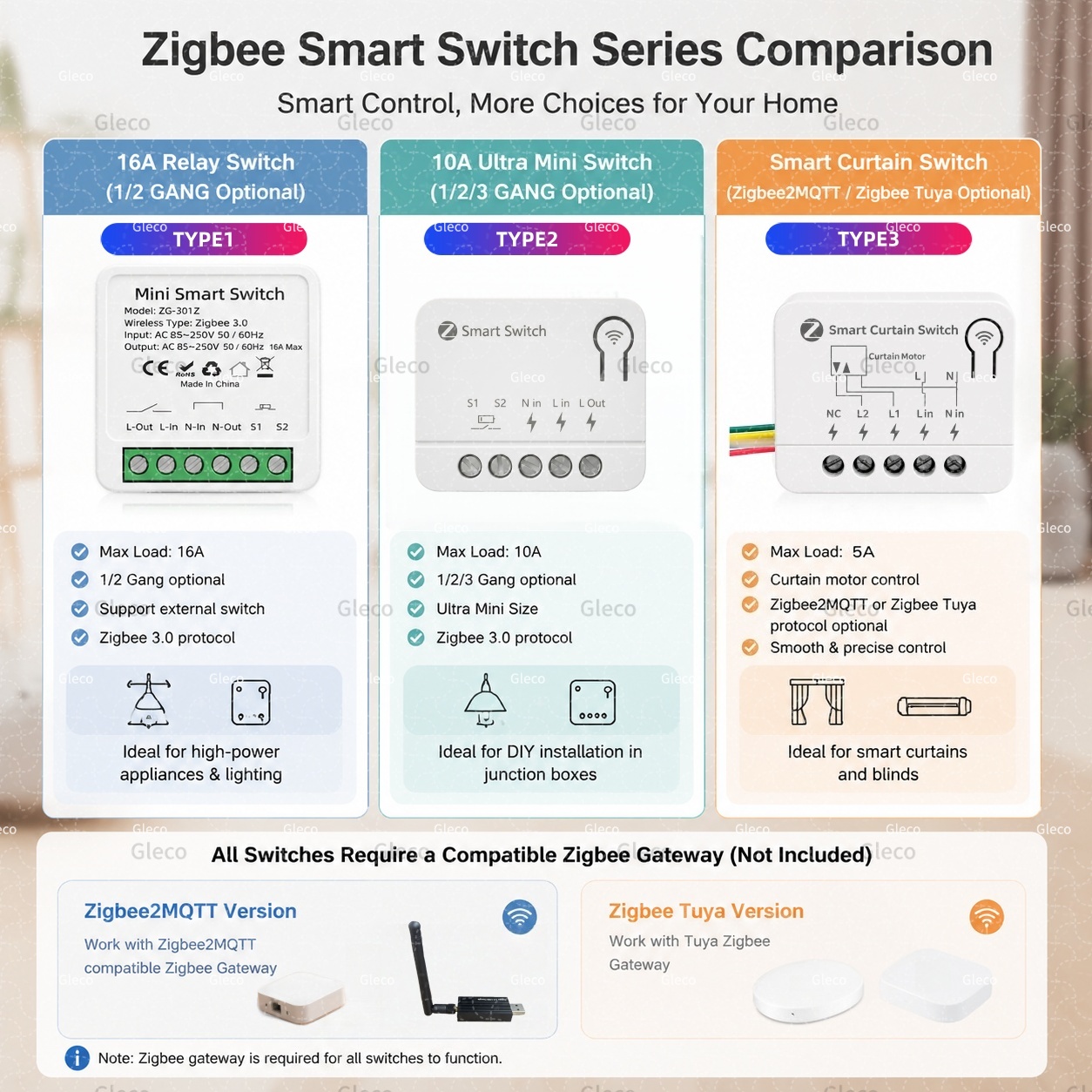Zigbee Switch Module Extreme M - Tuya 4 Channel recension och pris
