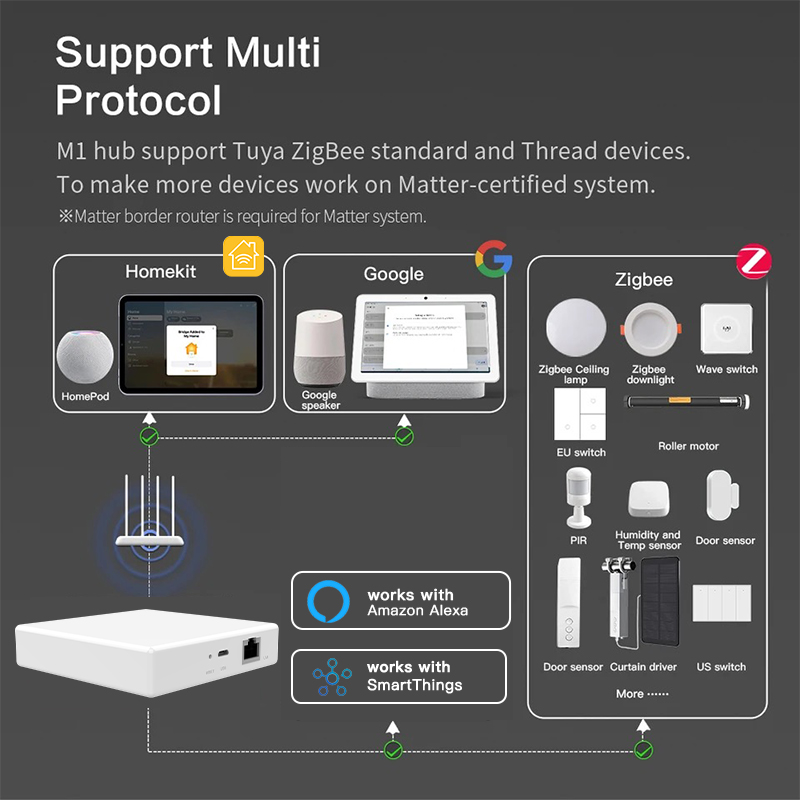 RSH Matter Gateway Tuya Zigbee - Tuya Smart recension och pris